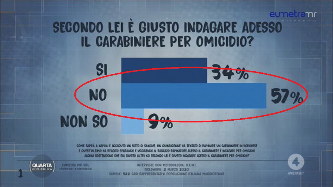 Ugo Russo e gli italiani che vogliono l’impunità per il carabiniere article-post