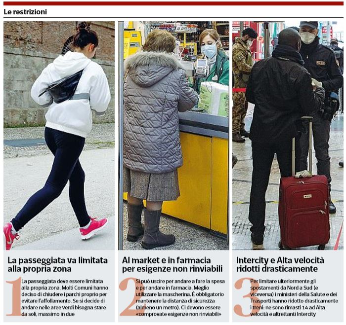 nuove restrizioni supermercati coronavirus