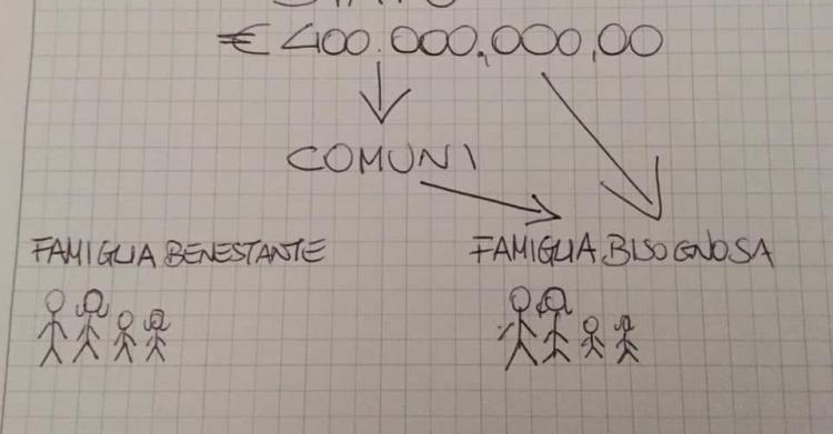 tg2 dpcm soccorso alimentare buoni pasto sei euro a testa