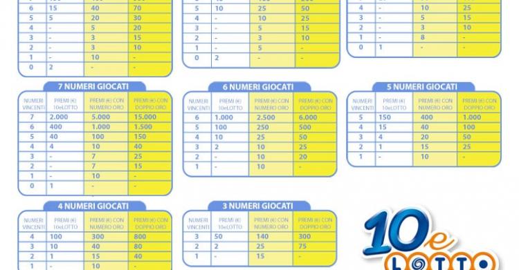 10elotto lotto 27 aprile 4 maggio