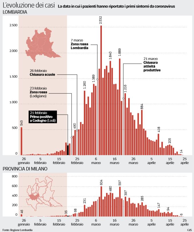 1600 positivi coronavirus paziente uno