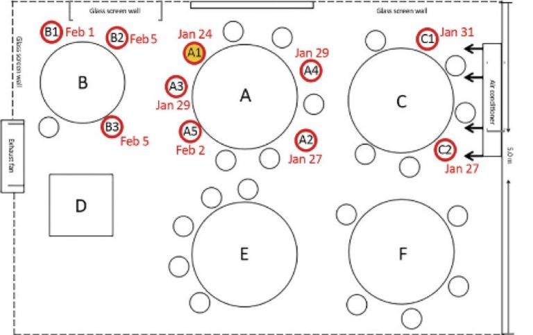 aria condizionata coronavirus 1