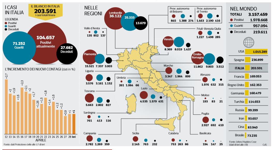 coronavirus 29 aprile