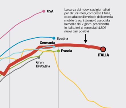 coronavirus contagi curva