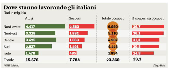 coronavirus dove stanno lavorando gli italiani