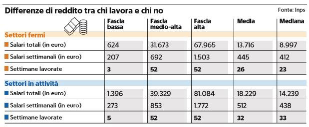 coronavirus lavoro