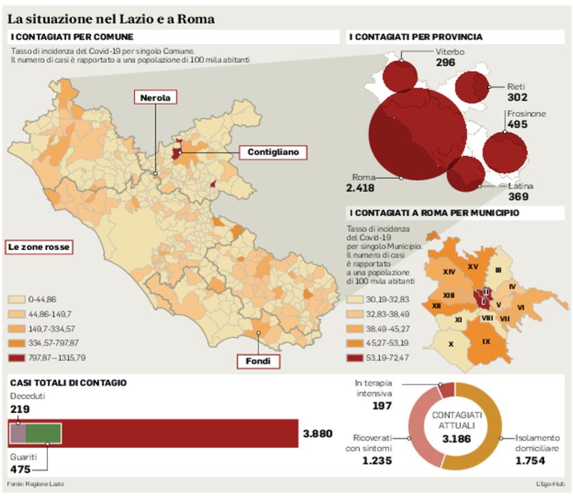 coronavirus lazio roma