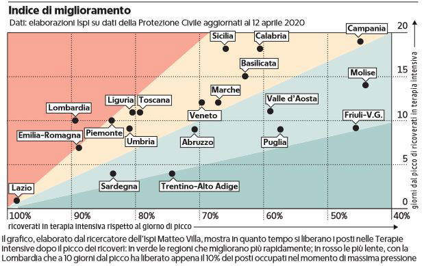 coronavirus lombardia