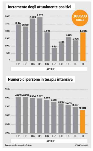 coronavirus milano