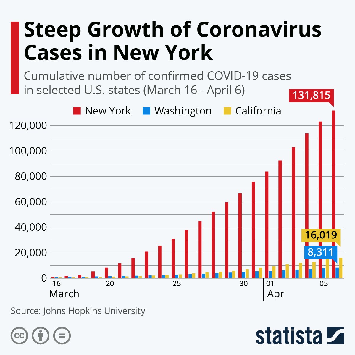 coronavirus new york