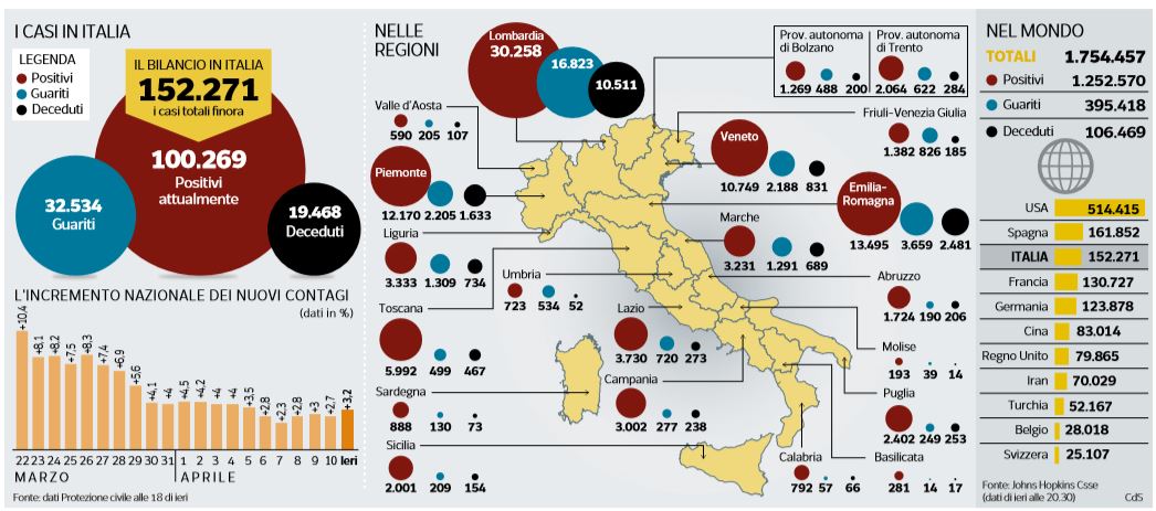 coronavirus numeri 11 aprile