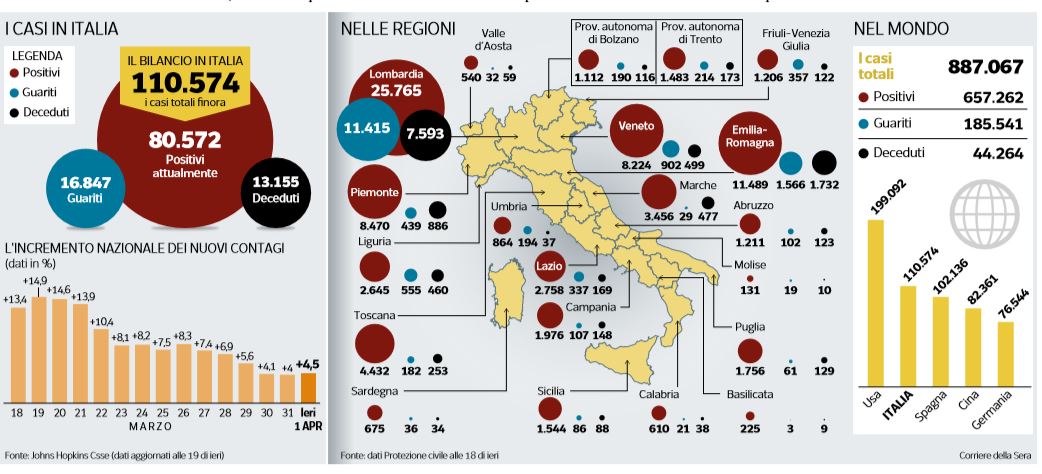 coronavirus numeri 2 aprile