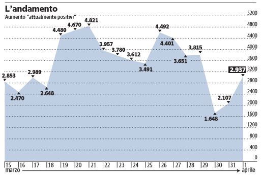 coronavirus positivi