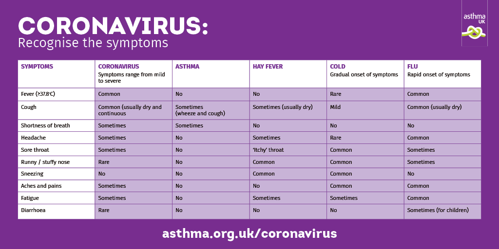 coronavirus sintomi uk