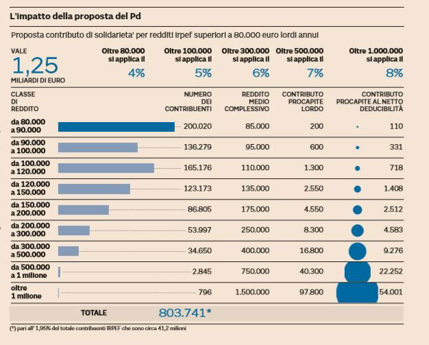 covid tax pd 1