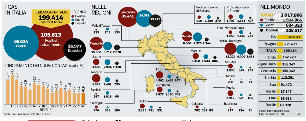 emergenza coronavirus numeri 28 aprile