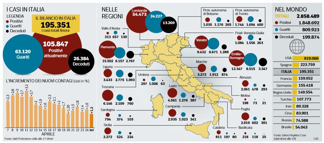 emergenza coronavirus numeri