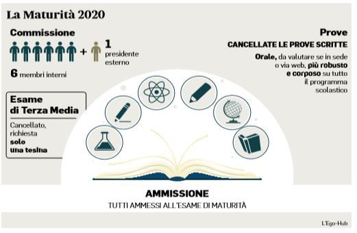 esame di maturità 2020 17 giugno