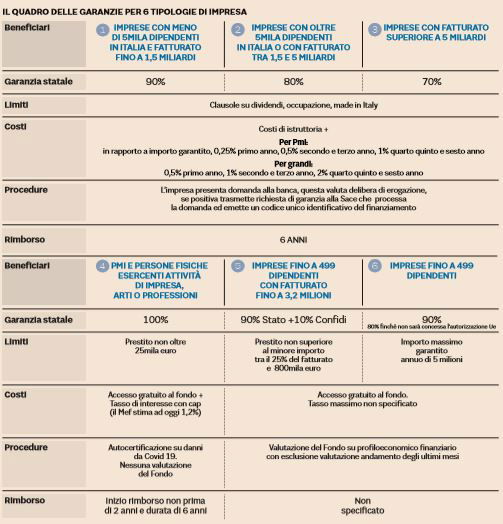 garanzie miniprestiti imprese 1