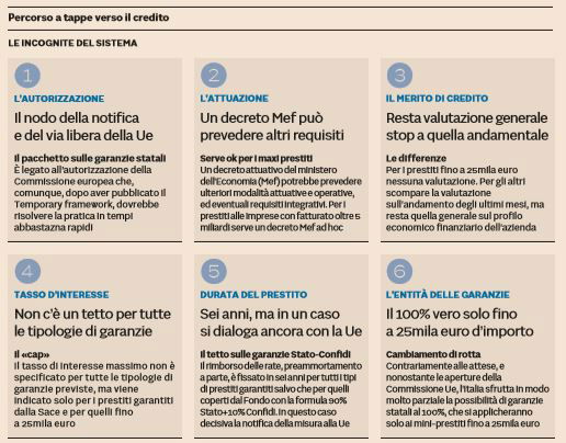 garanzie miniprestiti imprese