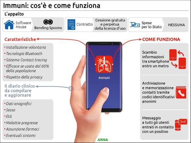 immuni app cos'è e come funziona