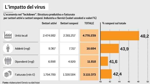 impatto coronavirus italia