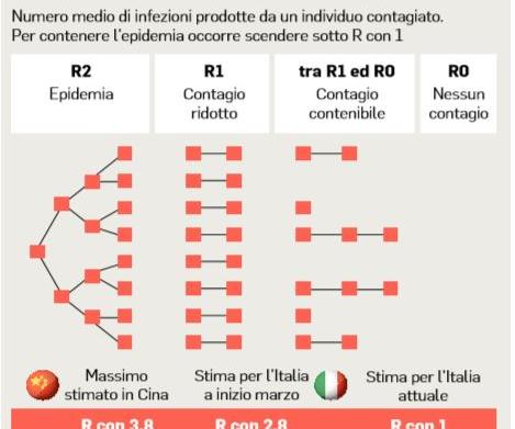 indice r0 erre con zero r con zero