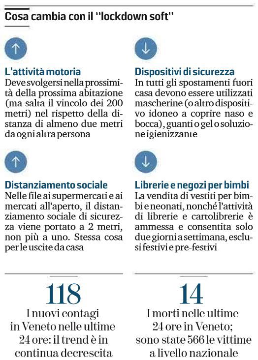 lockdown soft regione veneto