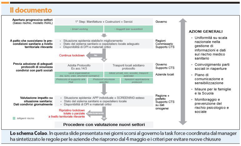 mascherine gratis