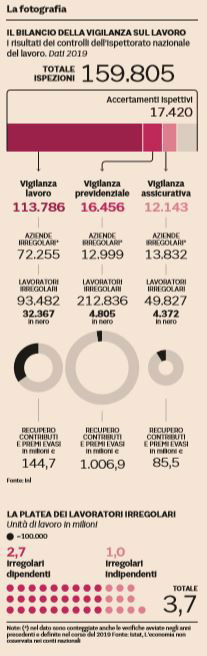 milioni lavoratori in nero senza tutela