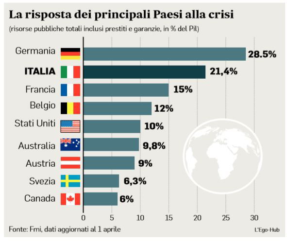 risorse mobilitate governi