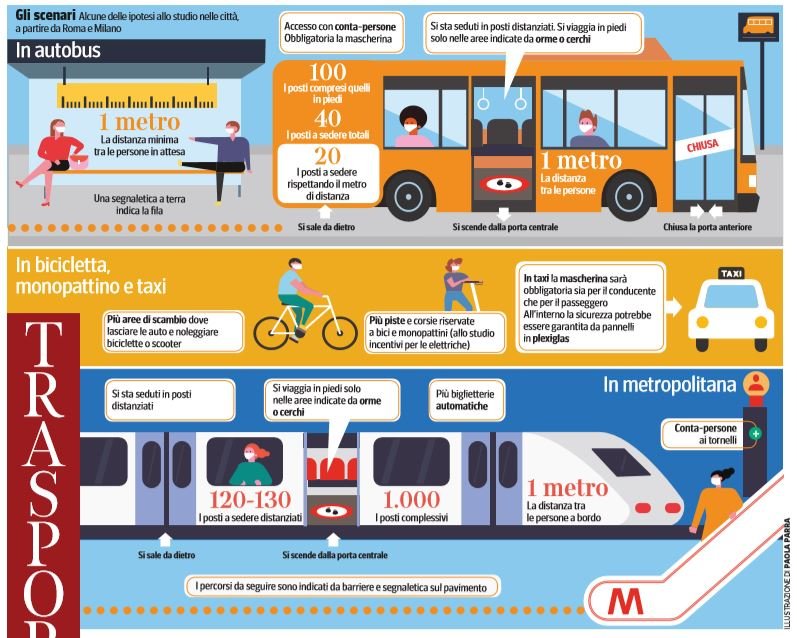 trasporti pubblici fase 2 come funziona