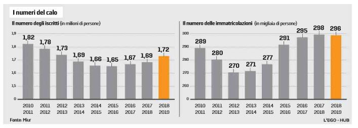 università emergenza coronavirus