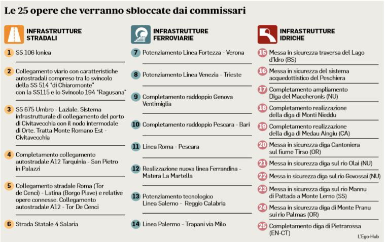 25 opere sbloccate governo