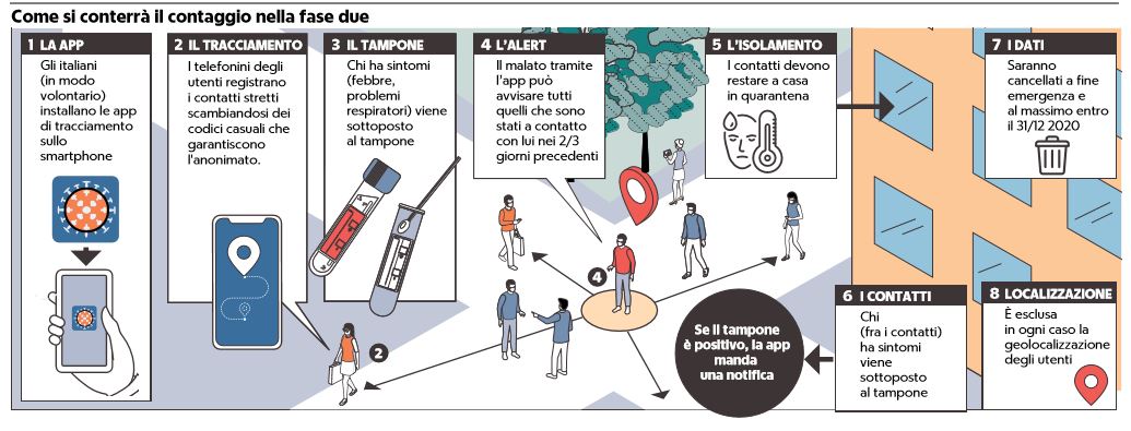 app immuni 5 giugno liguria puglia abruzzo