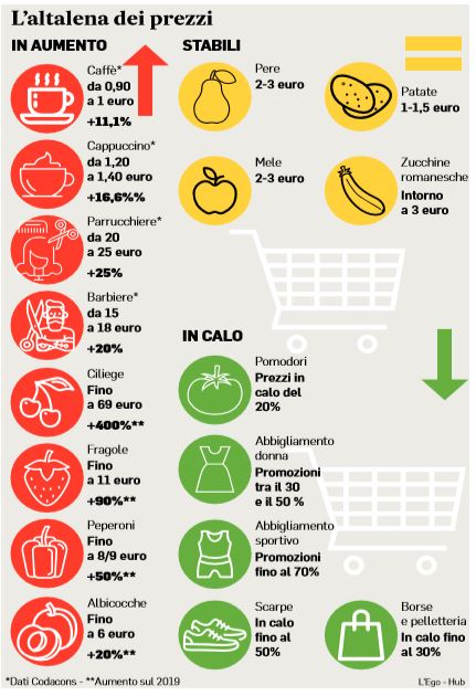 aumento prezzi emergenza coronavirus