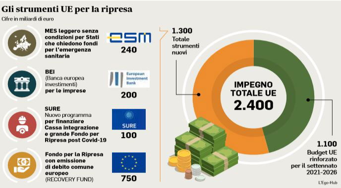 bonus inps domande scadenza 3 giugno
