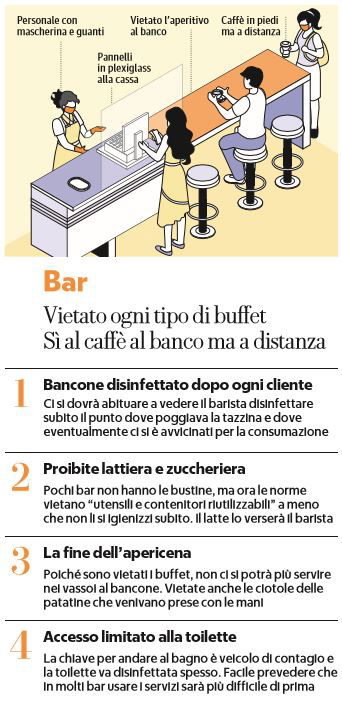 come funzioneranno bar 18 maggio
