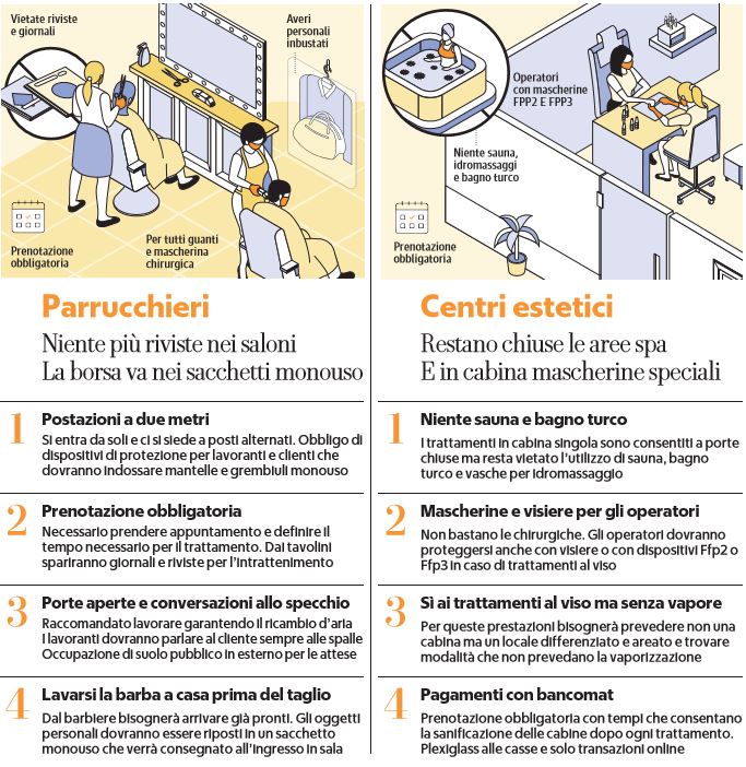 come funzioneranno parrucchieri centri estetici 18 maggio