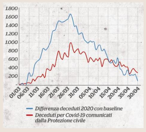 coronavirus 20mila morti dimenticati