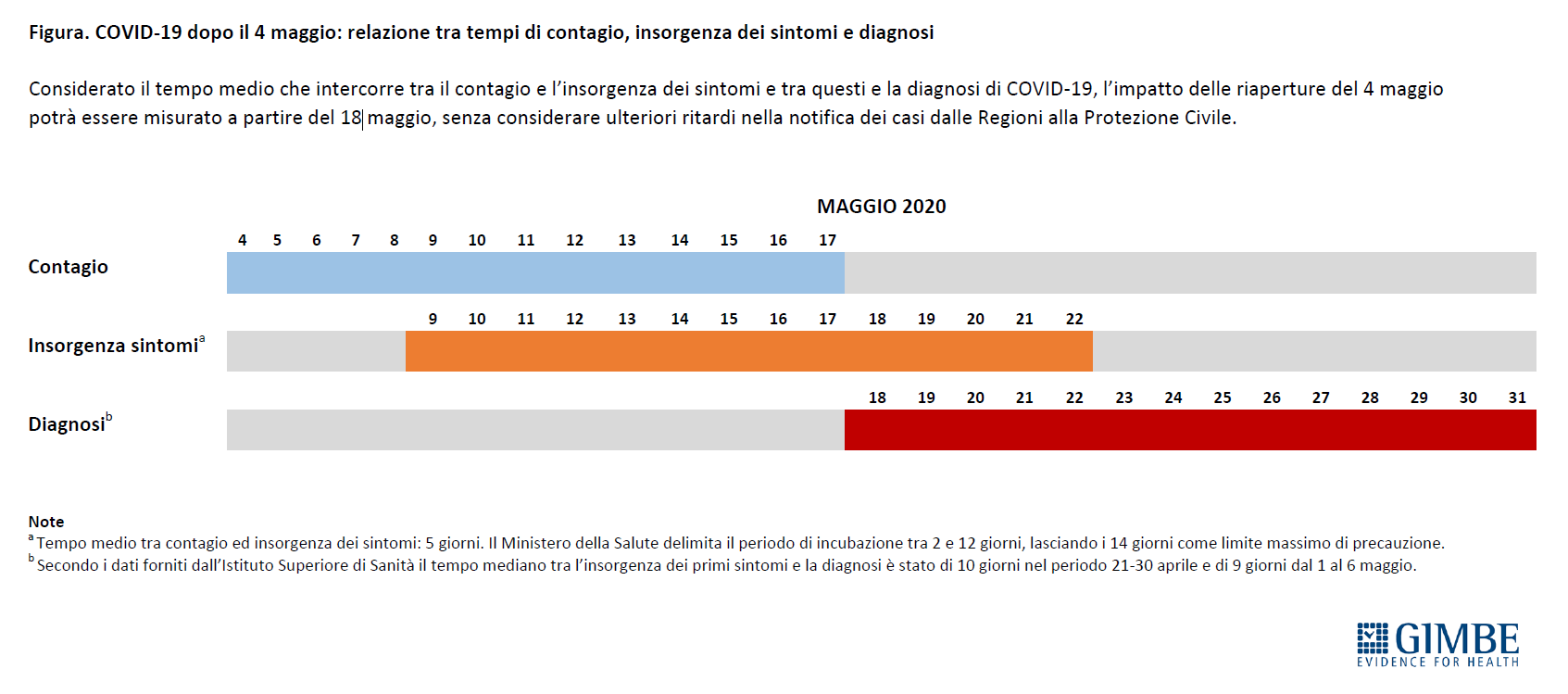 coronavirus allentamento lockdown pericoli