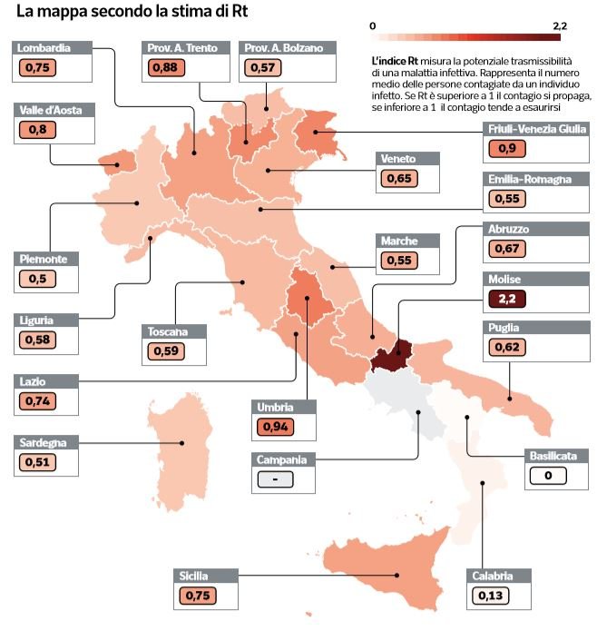 coronavirus indice rt italia