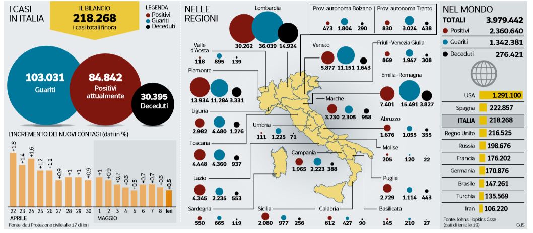 coronavirus italia numeri