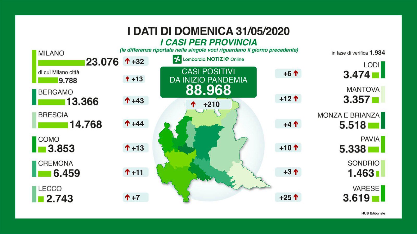 coronavirus lombardia oggi 1