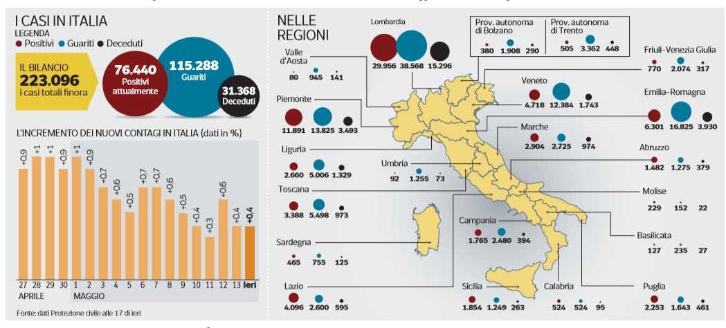 coronavirus numeri emergenza