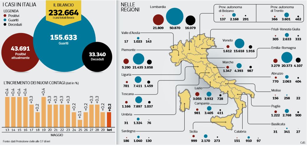 emergenza coronavirus italia