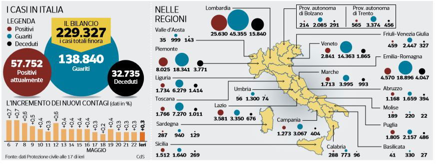 emergenza coronavirus numeri