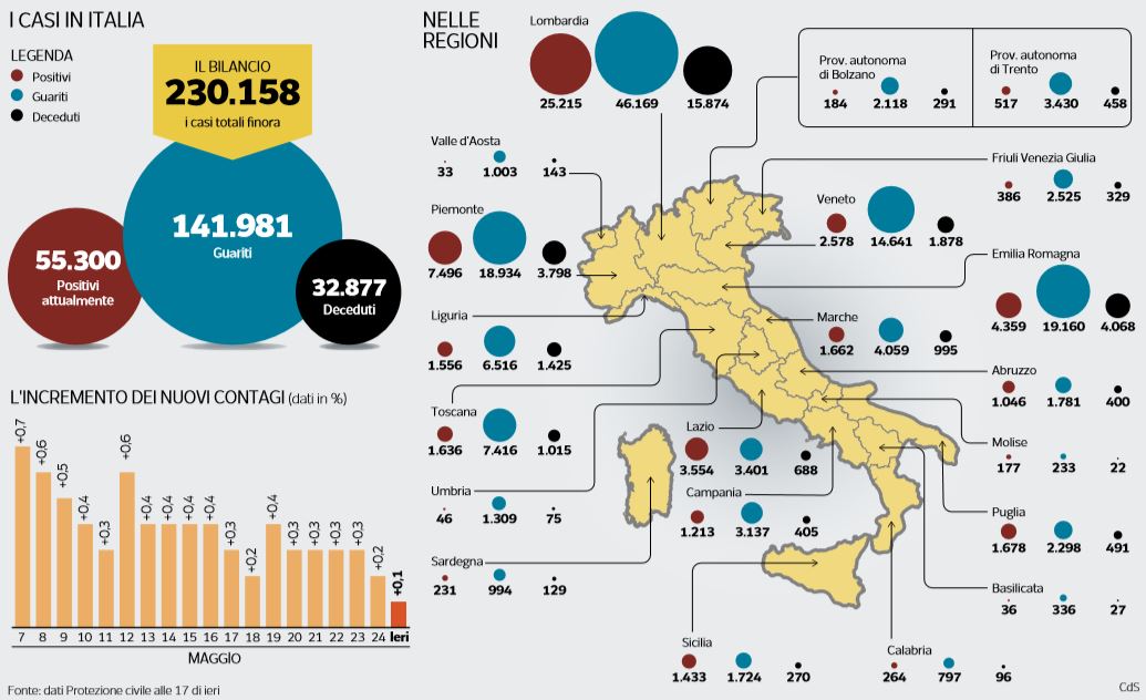 emergenza coronavirus numeri