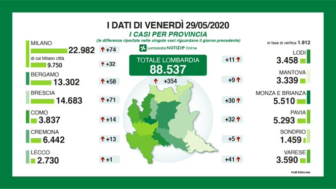 lombardia coronavirus oggi