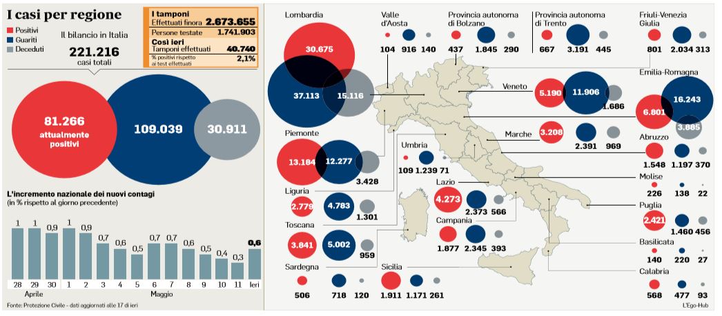 emergenza coronavirus numeri